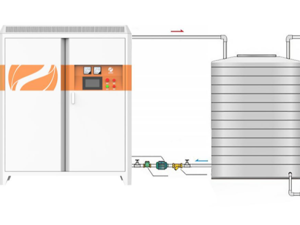 關(guān)于電磁加熱？您想要了解的，答案都在這里--河北電磁加熱器
