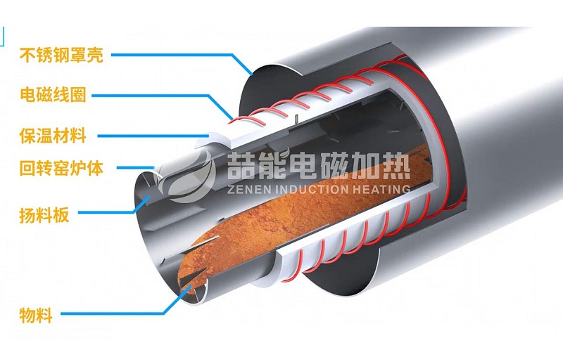 回轉(zhuǎn)窯爐體