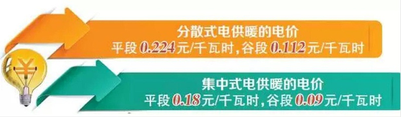 電供暖電價(jià)