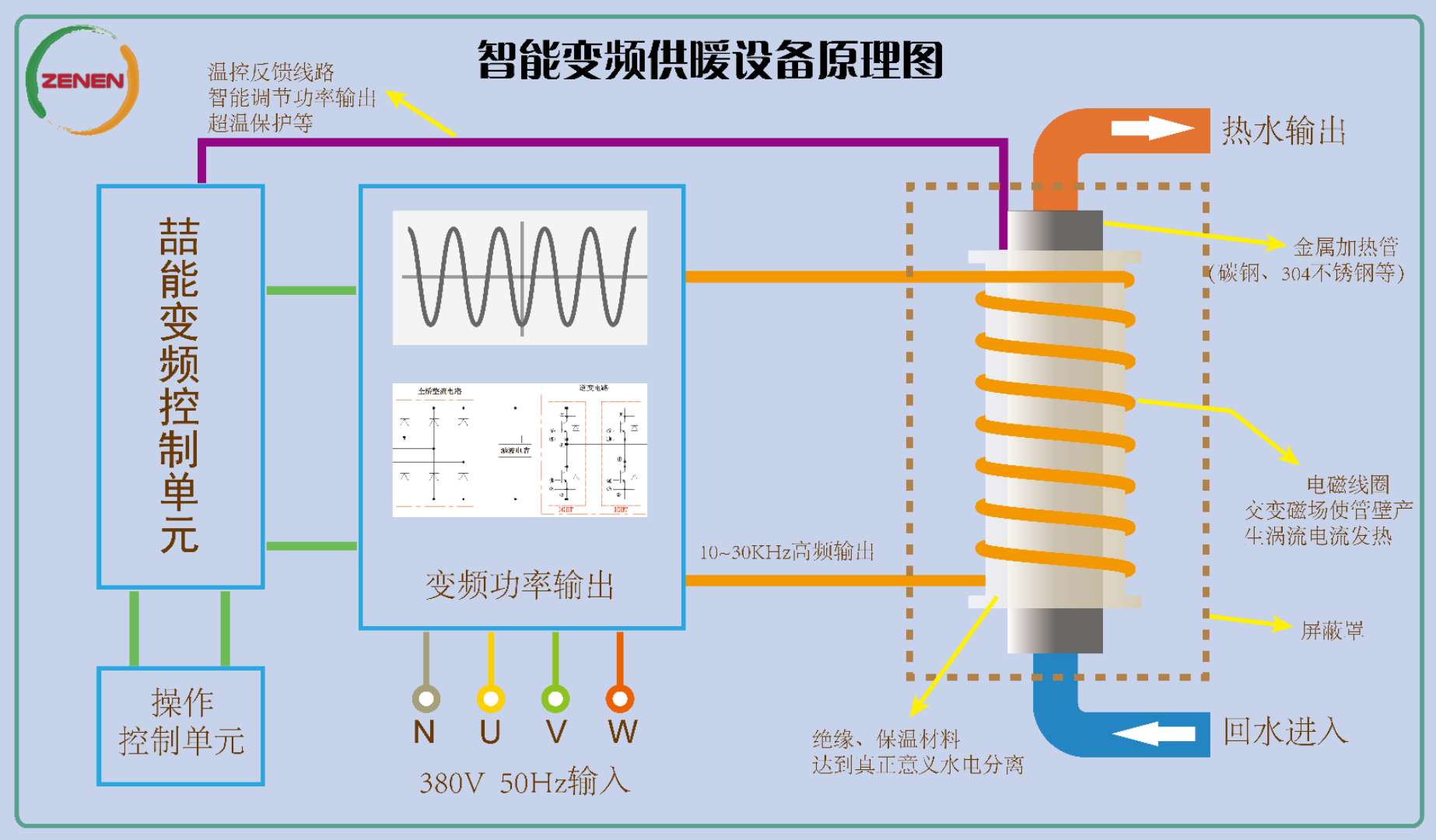 電磁感應(yīng)加熱器工作原理圖